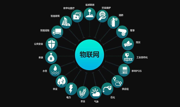 物聯網技術漸趨成熟，這款4GDTU更值得推薦！